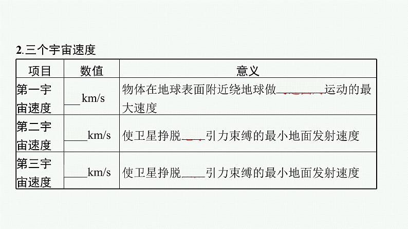 第七章　4　宇宙航行课件PPT07