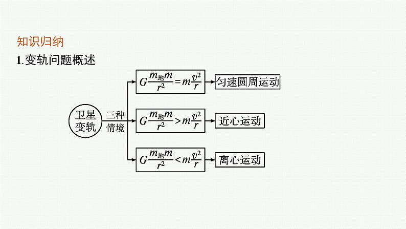 第七章　习题课 天体运动课件PPT第5页