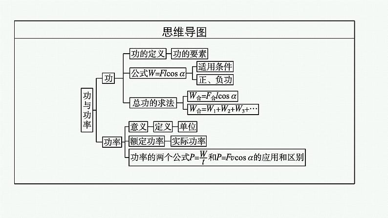 第八章　1　功与功率课件PPT第4页