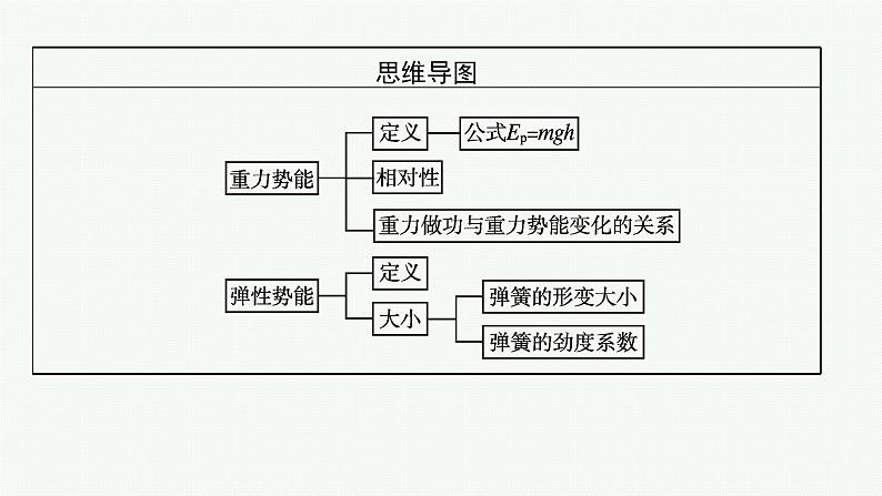 第八章　2　重力势能课件PPT第4页