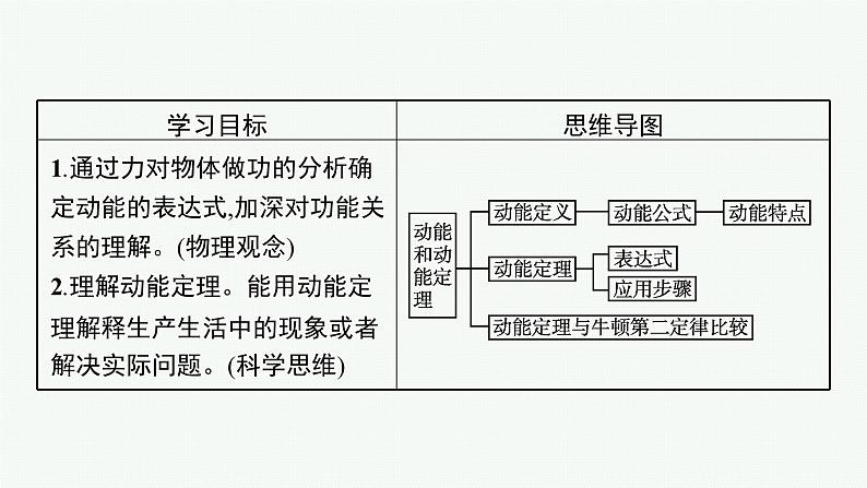 第八章　3　动能和动能定理课件PPT03