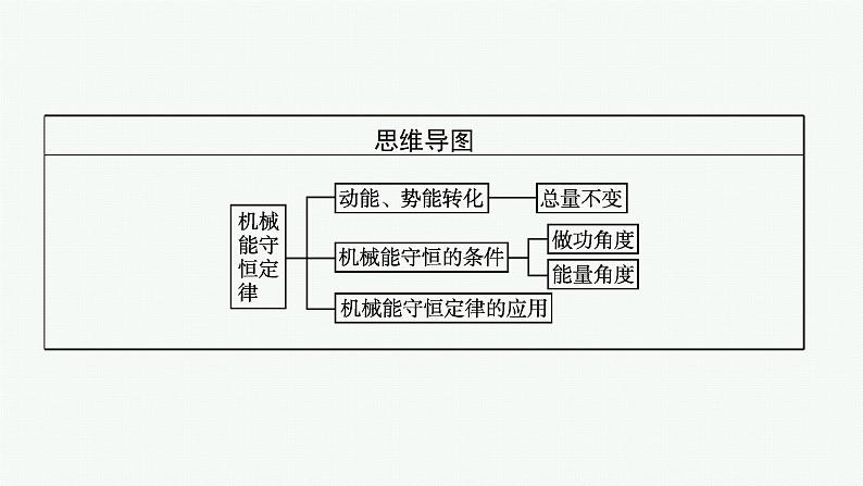 第八章　4　机械能守恒定律课件PPT04