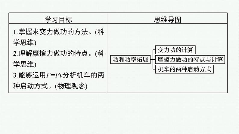 第八章　习题课 变力功的求解及P=Fv的应用课件PPT02