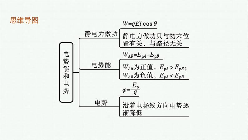 1.电势能和电势课件PPT第4页