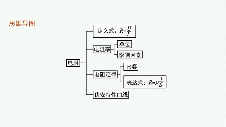 2.导体的电阻课件PPT第4页