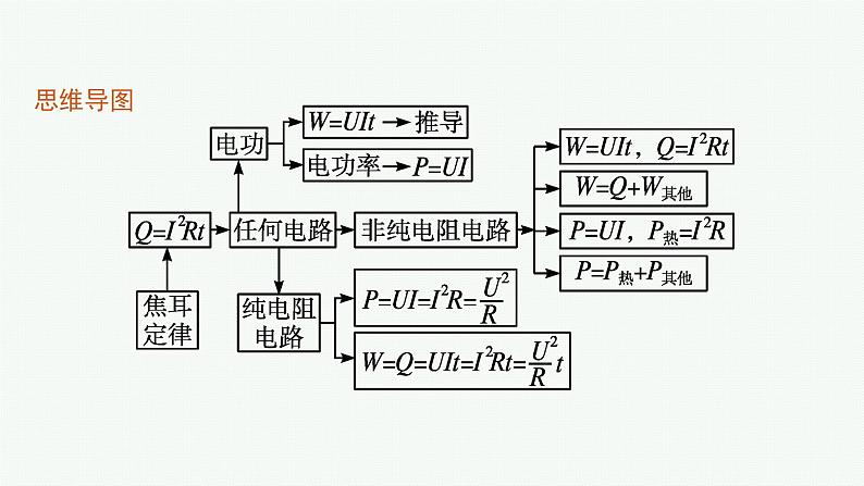 1.电路中的能量转化课件PPT04