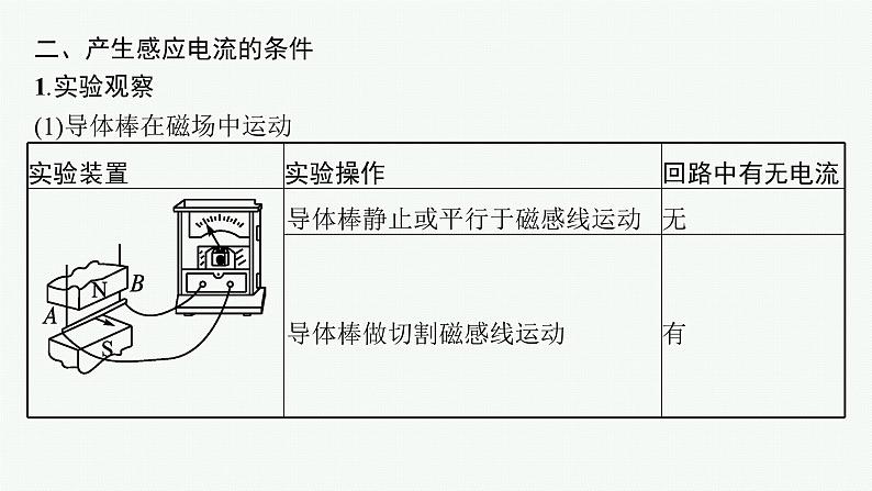 3.电磁感应现象及应用课件PPT第8页