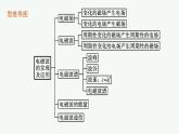 4.电磁波的发现及应用课件PPT