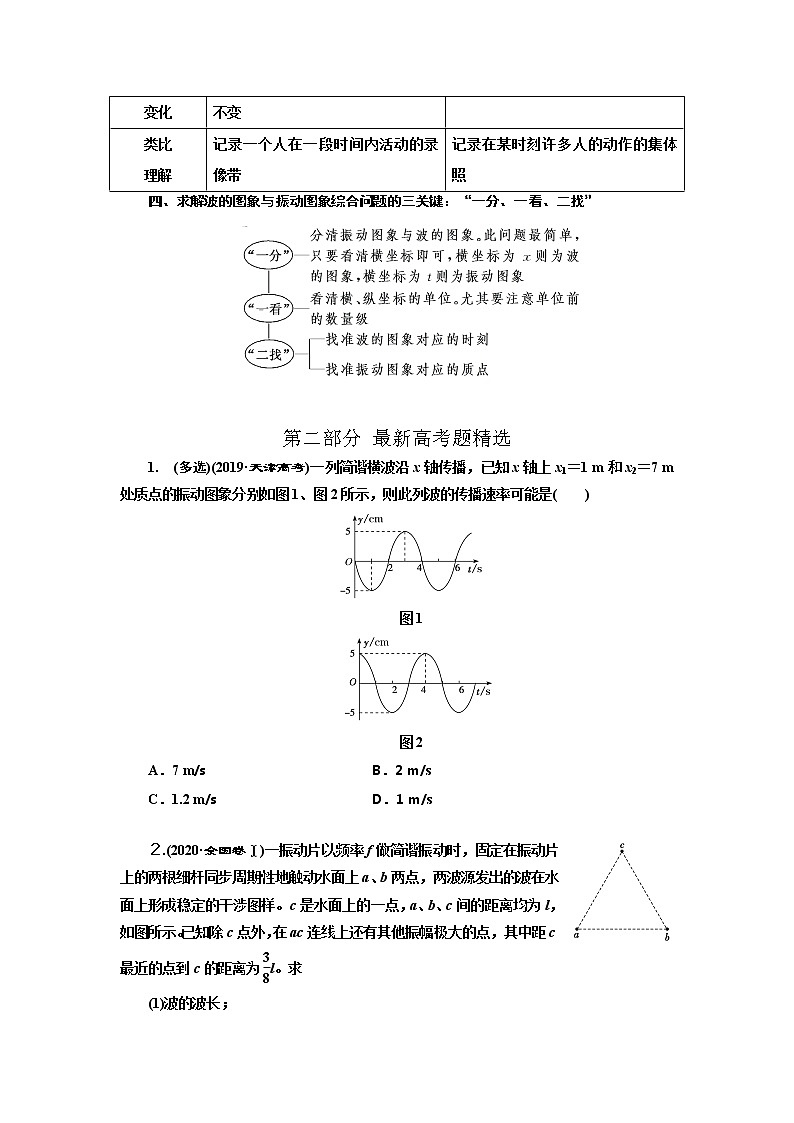 专题51机械波的多解问题（原卷版+解析版）-2023届高考物理一轮复习知识点精讲与最新高考题模拟题同步训练02