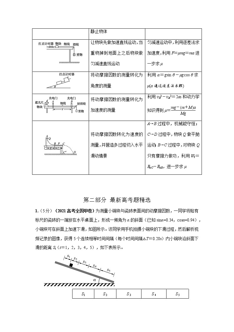 专题52  测量动摩擦因数实验（原卷版）-2023高考一轮复习知识点精讲和最新高考题模拟题同步训练第3页