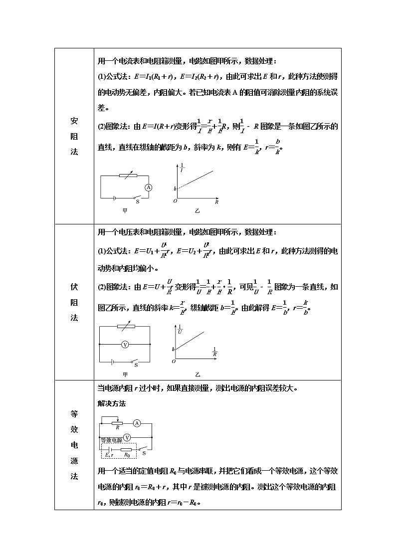 专题70测定电源电动势和内阻实验（解析版）-2023高考一轮复习知识点精讲和最新高考题模拟题同步训练第3页