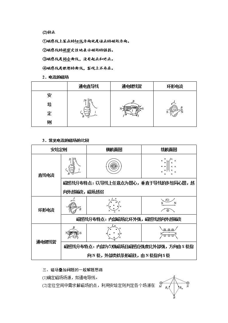 专题71  磁场的描述（原卷版）-2023高考一轮复习知识点精讲和最新高考题模拟题同步训练第2页