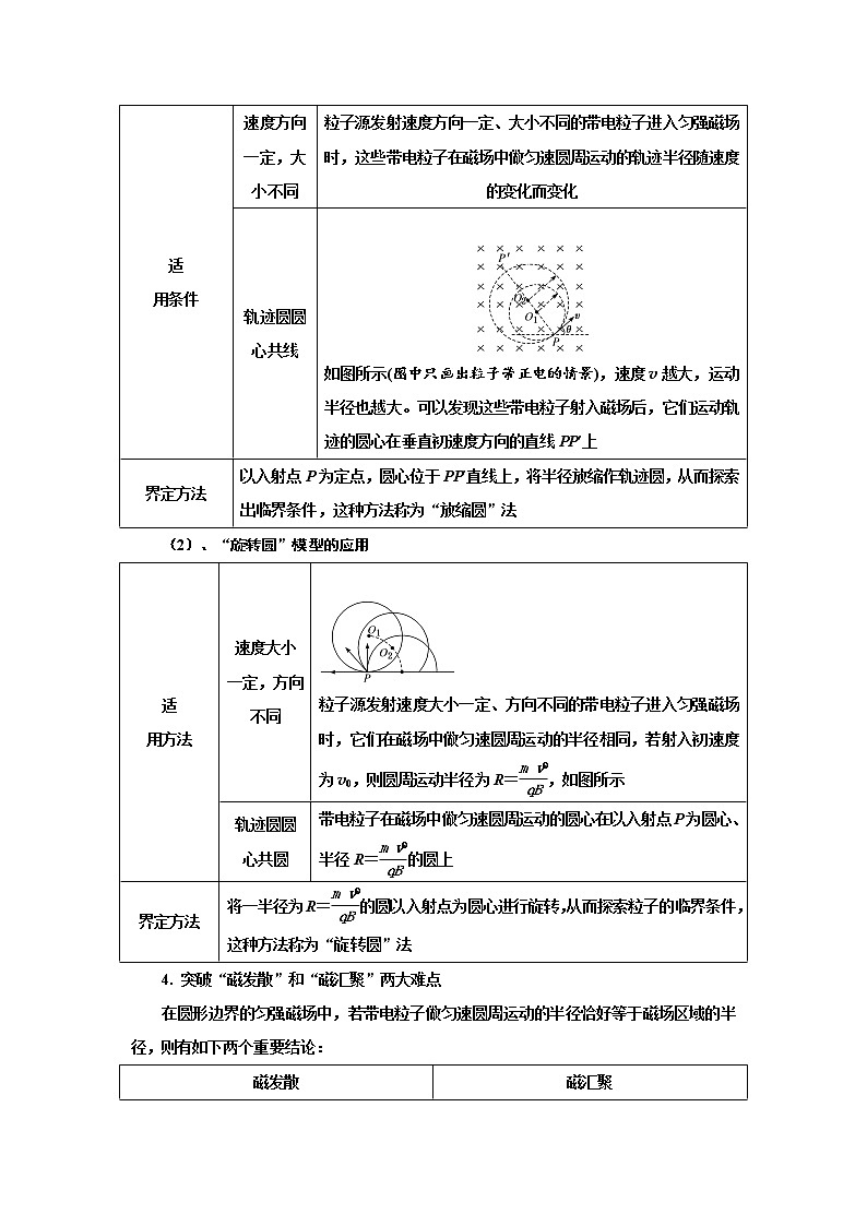 专题74 带电粒子在磁场中运动的临界极值问题（原卷版）-2023高考一轮复习知识点精讲和最新高考题模拟题同步训练第2页