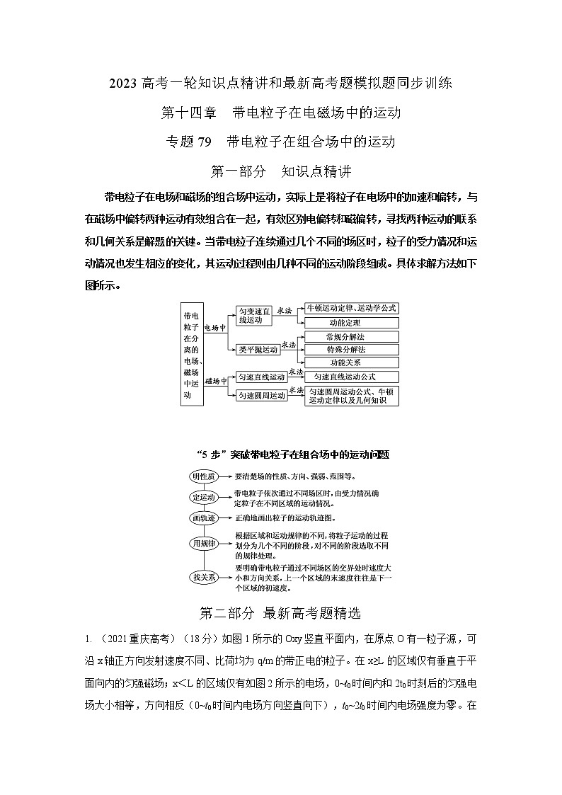 专题79带电粒子在组合场中的运动（原卷版）-2023高考一轮复习知识点精讲和最新高考题模拟题同步训练第1页