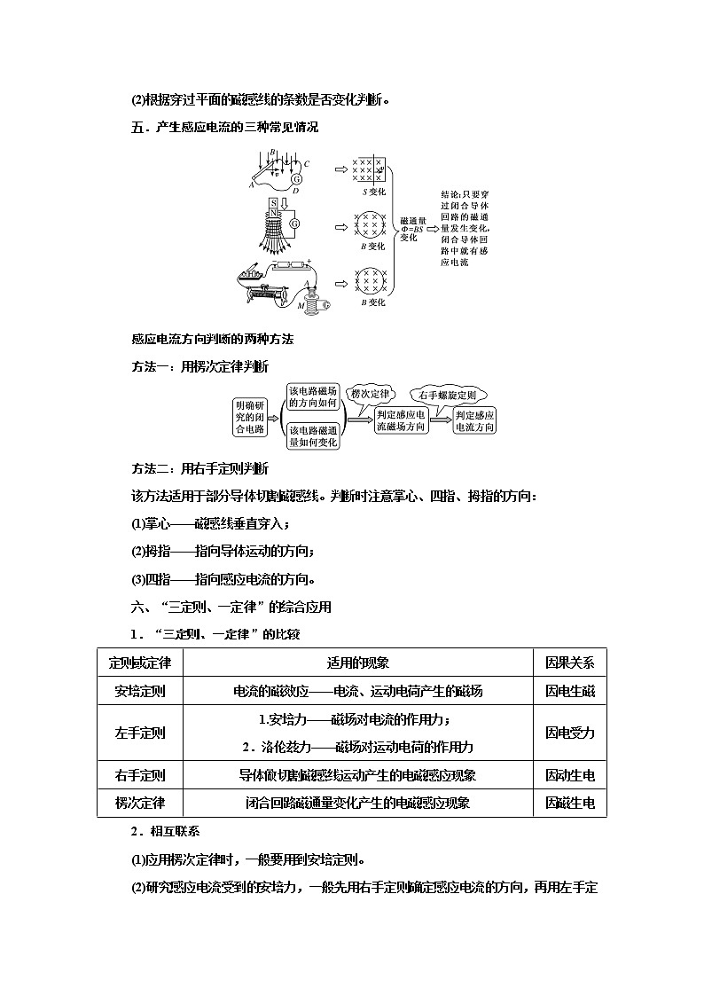 专题83楞次定律（解析版）-2023高考一轮复习知识点精讲和最新高考题模拟题同步训练第3页