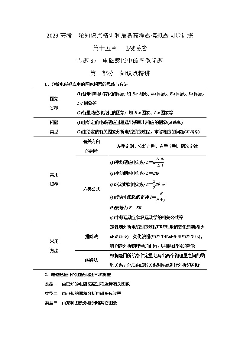 专题87电磁感应中图像问题（解析版）-2023高考一轮复习知识点精讲和最新高考题模拟题同步训练第1页