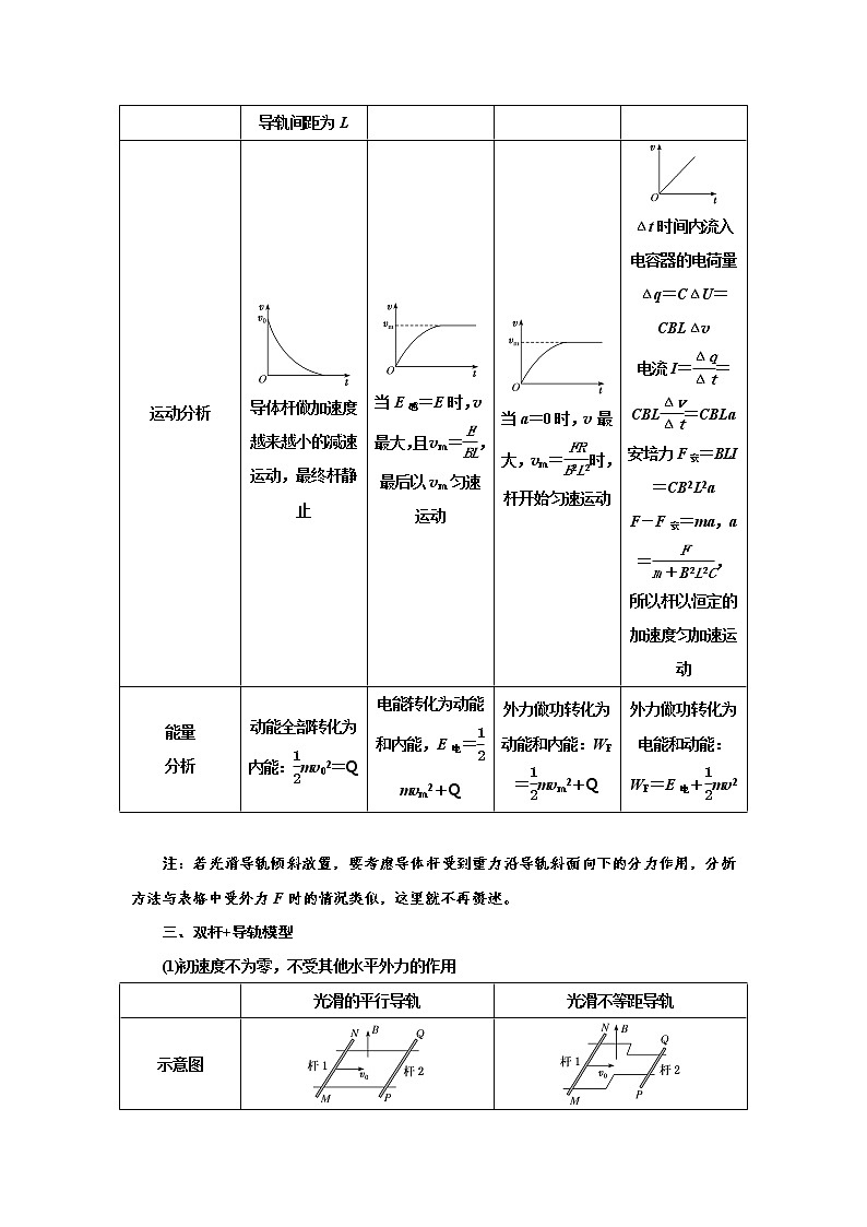 专题91电磁感应中的综合问题（原卷版+解析版）-2023届高考物理一轮复习知识点精讲与最新高考题模拟题同步训练02
