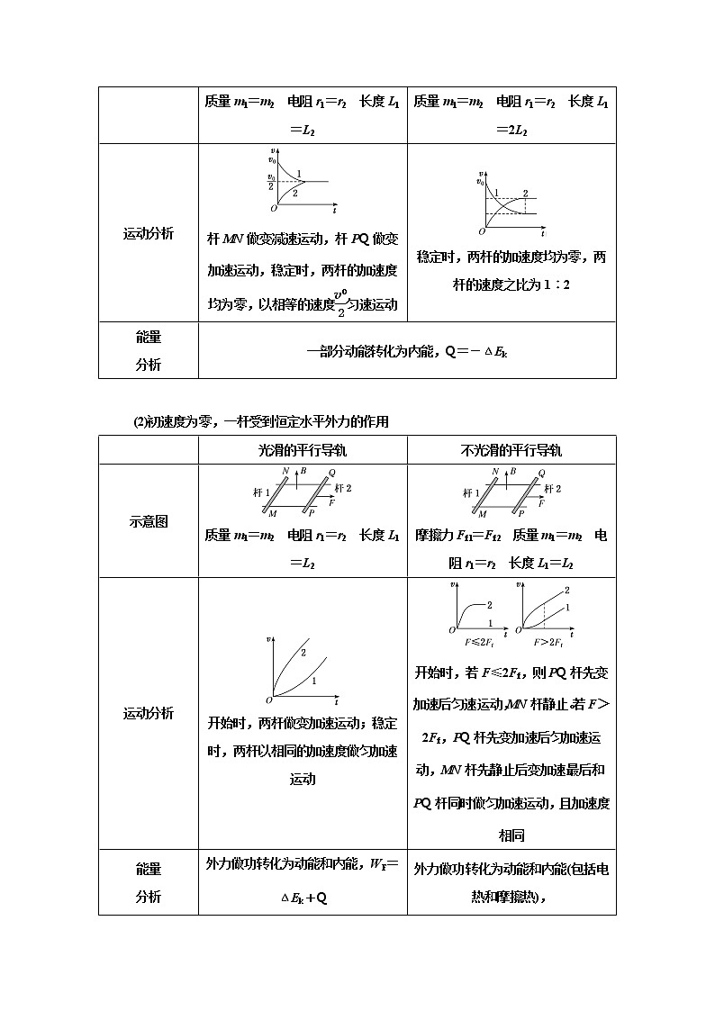 专题91电磁感应中的综合问题（原卷版+解析版）-2023届高考物理一轮复习知识点精讲与最新高考题模拟题同步训练03