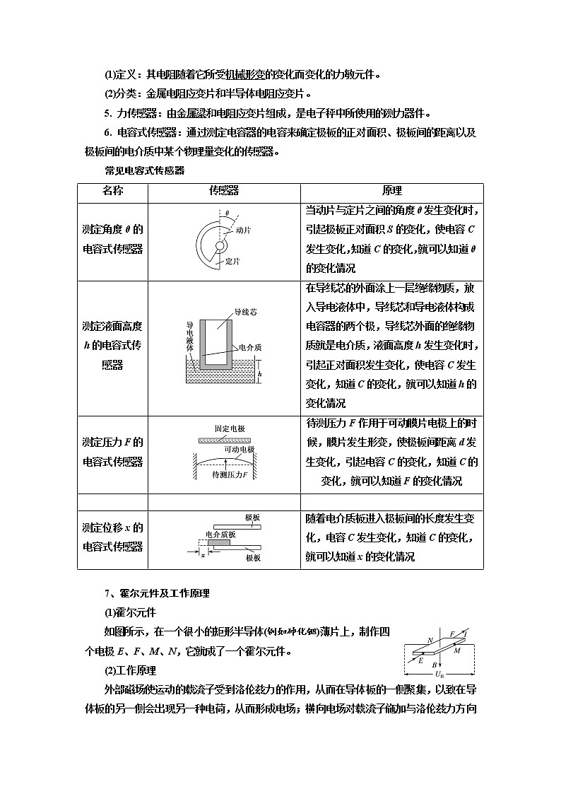 专题98传感器（解析版）-2023高考一轮复习知识点精讲和最新高考题模拟题同步训练第3页