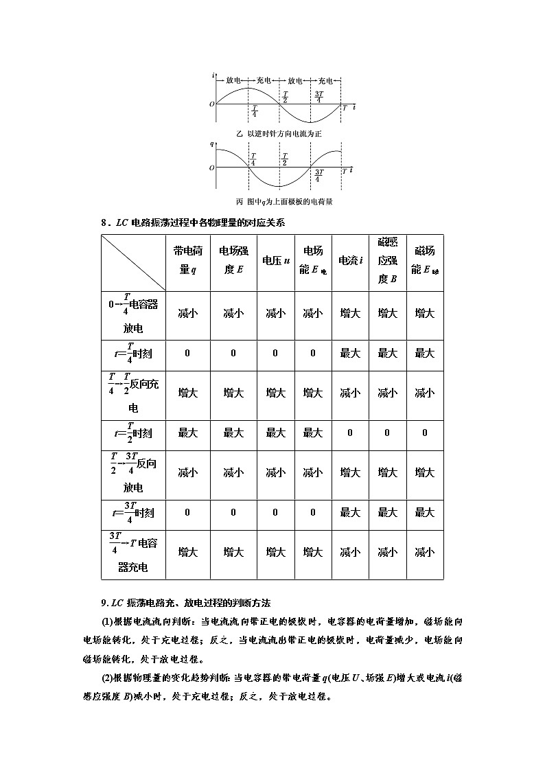 专题100电磁波（解析版）-2023高考一轮复习知识点精讲和最新高考题模拟题同步训练第2页