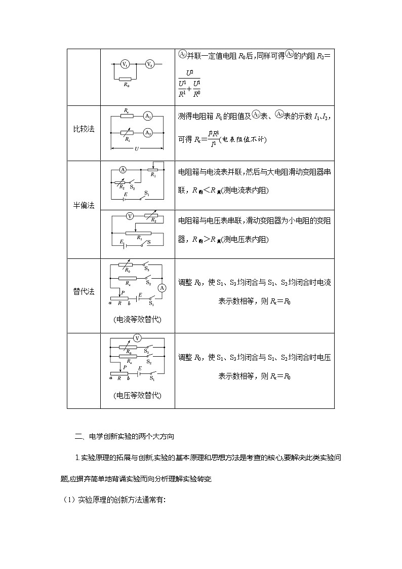 专题101电阻测量创新实验（原卷版+解析版）-2023届高考物理一轮复习知识点精讲与最新高考题模拟题同步训练02