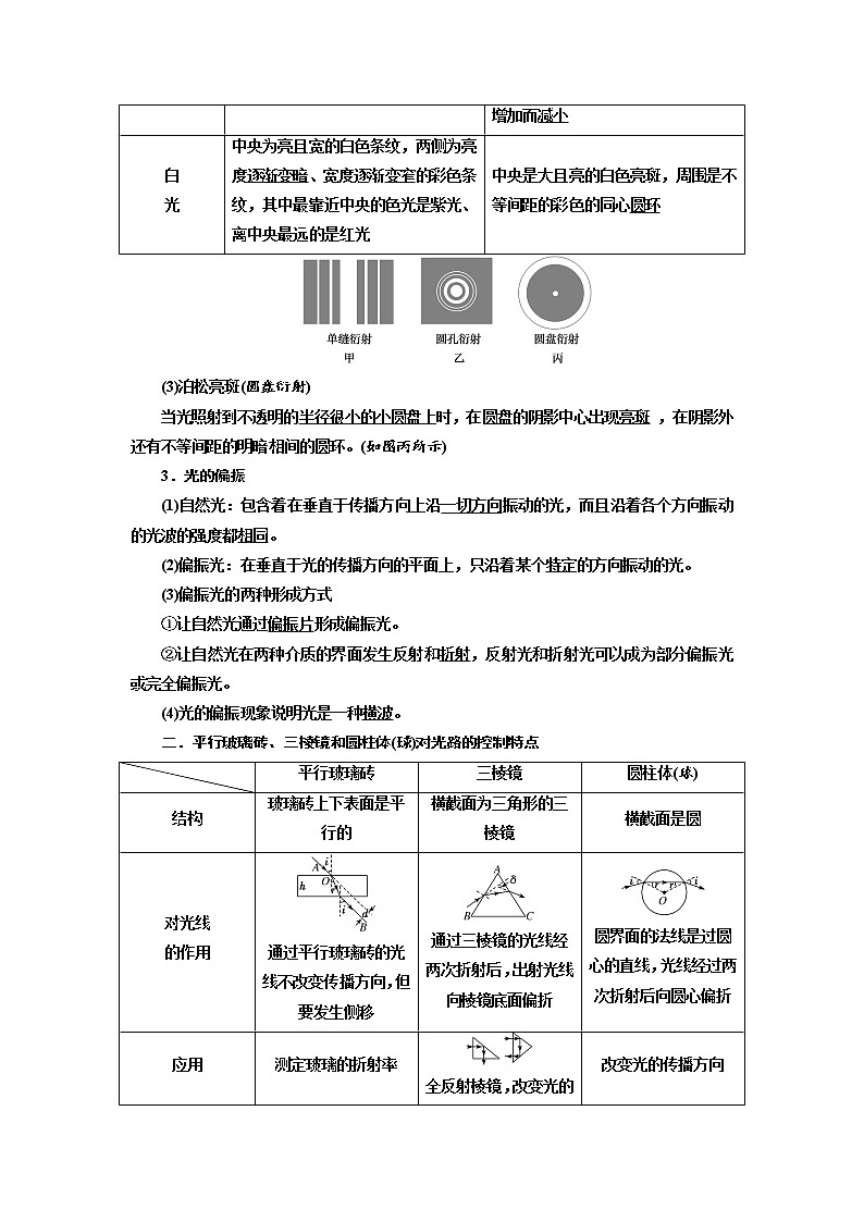 专题109光的干涉衍射偏振（原卷版）-2023高考一轮复习知识点精讲和最新高考题模拟题同步训练第2页