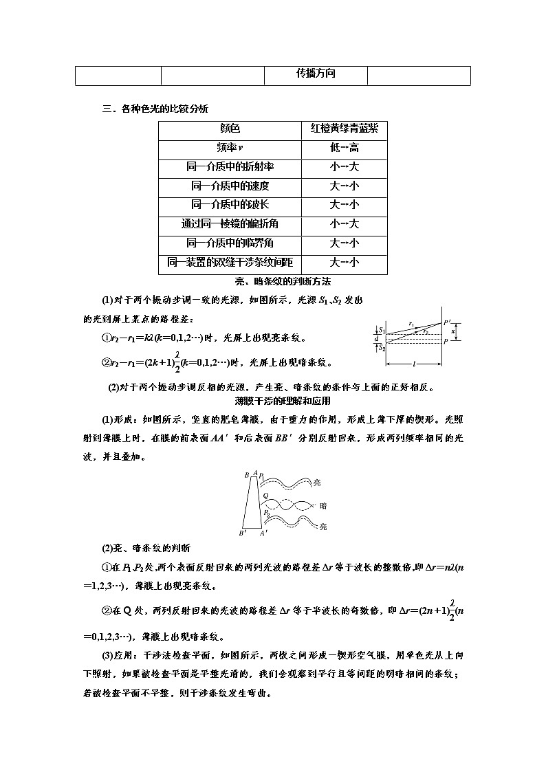 专题109光的干涉衍射偏振（原卷版）-2023高考一轮复习知识点精讲和最新高考题模拟题同步训练第3页