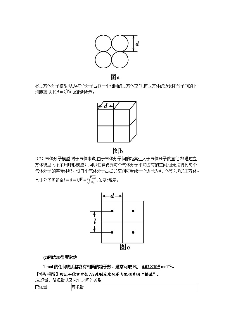 专题111分子动理论（原卷版+解析版）-2023届高考物理一轮复习知识点精讲与最新高考题模拟题同步训练02