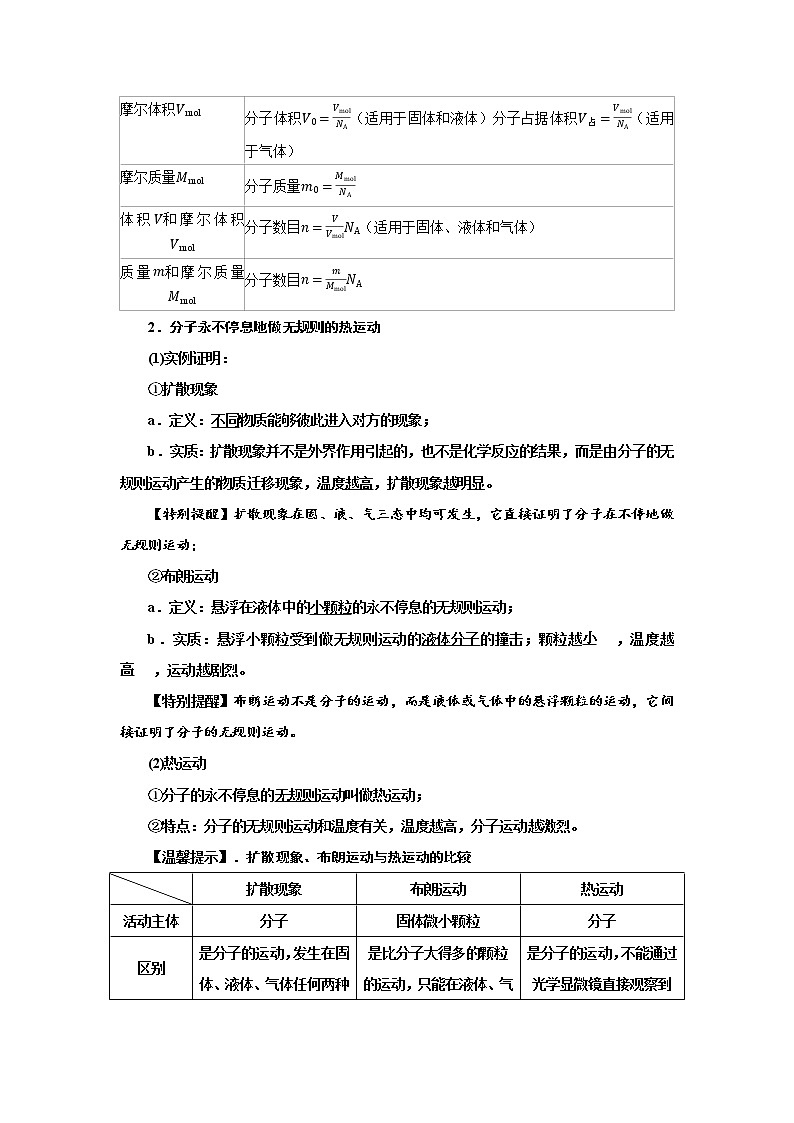 专题111分子动理论（原卷版+解析版）-2023届高考物理一轮复习知识点精讲与最新高考题模拟题同步训练03