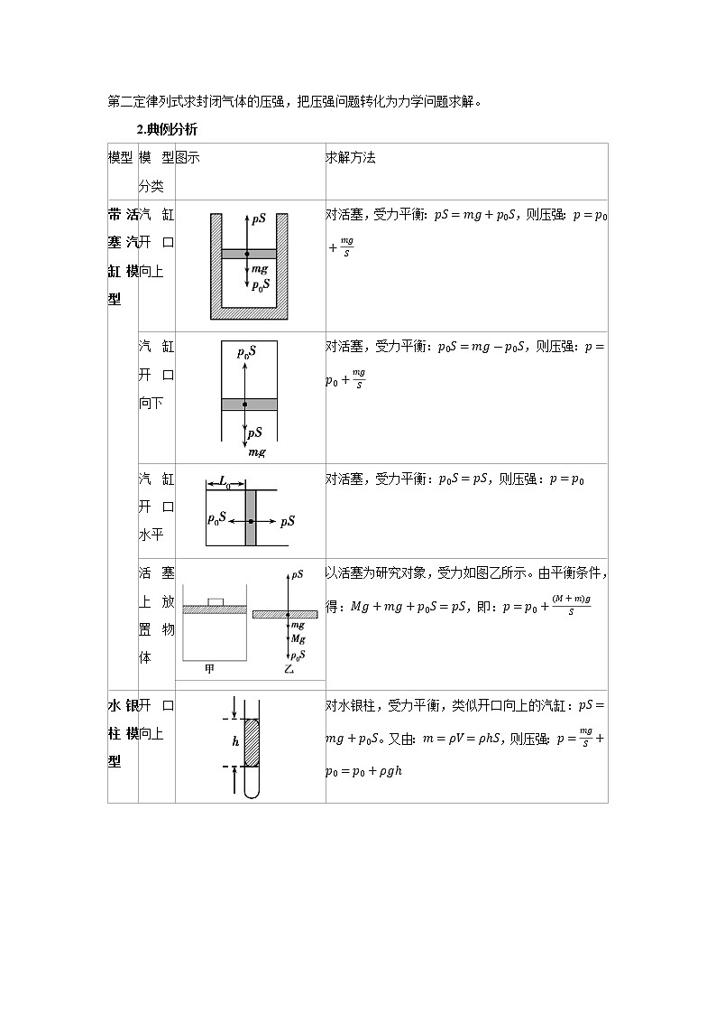 专题113气体（原卷版）-2023高考一轮复习知识点精讲和最新高考题模拟题同步训练第2页
