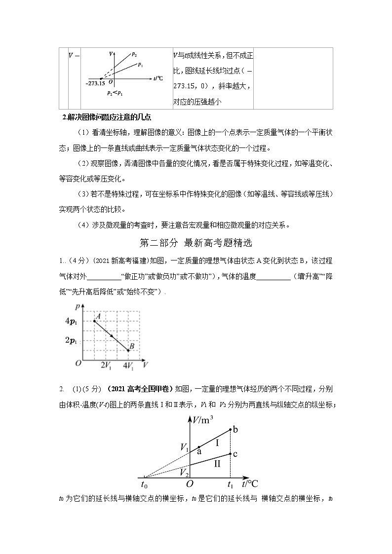 专题114气体状态变化图像问题（原卷版）-2023高考一轮复习知识点精讲和最新高考题模拟题同步训练第2页