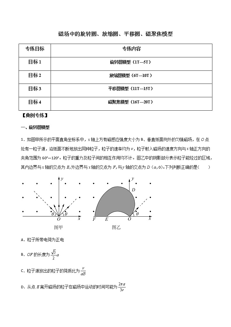 2022届高考备考物理二轮专题练习——磁场中的旋转圆、放缩圆、平移圆、磁聚焦模型（解析版）01