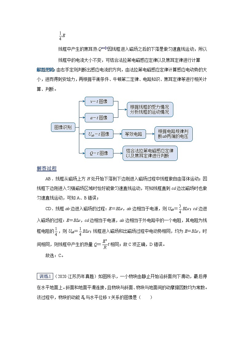 2023届二轮复习 解题方法专题 图像法 学案02
