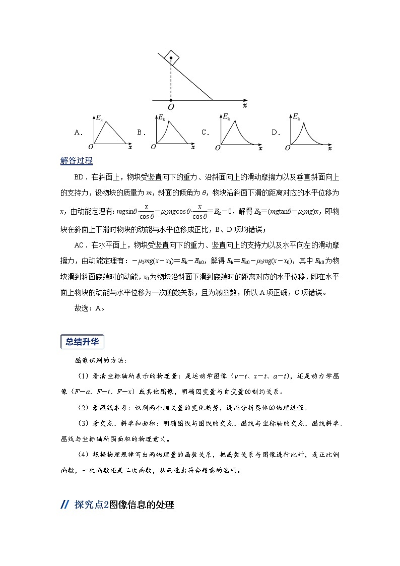 2023届二轮复习 解题方法专题 图像法 学案03