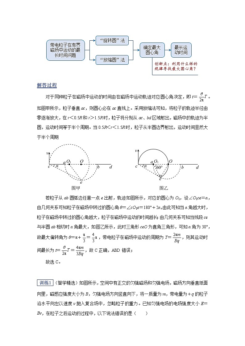 2023届二轮复习 关键能力专题 创新能力 学案02