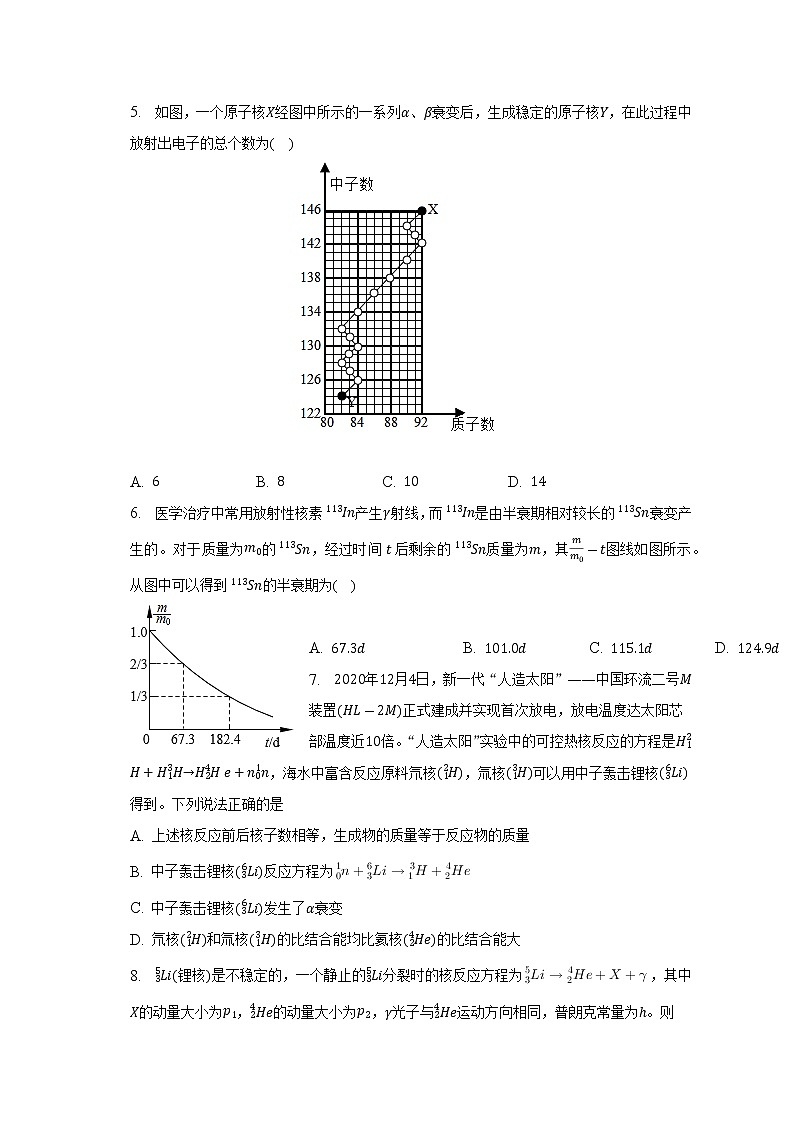 2023届二轮复习 近代物理——核反应与核能 作业第2页