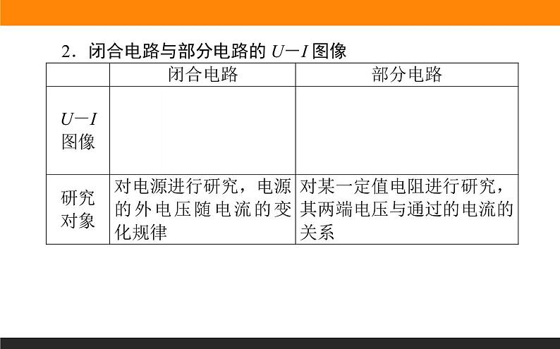 微型专题  闭合电路欧姆定律的应用课件PPT第3页