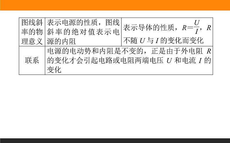 微型专题  闭合电路欧姆定律的应用课件PPT第4页