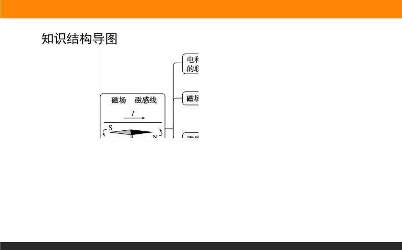 13.1 磁场　感应线课件PPT第2页