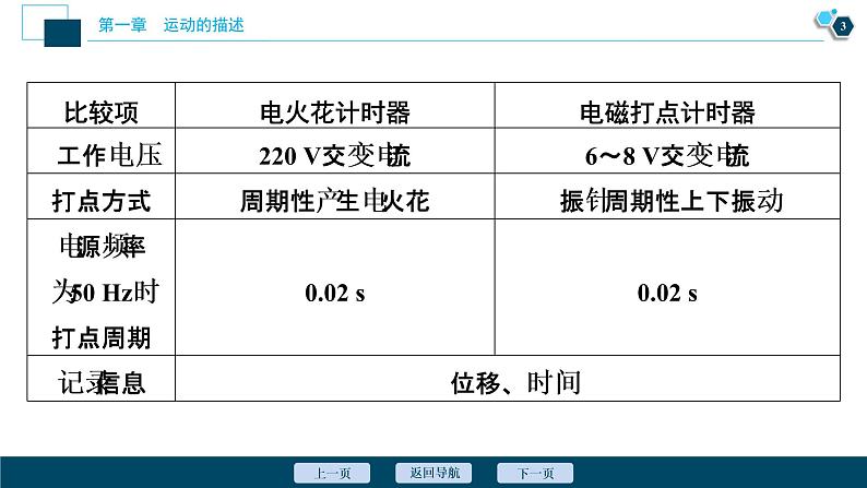 4 第3节　第2课时　实验：测量纸带的平均速度和瞬时速度课件PPT04