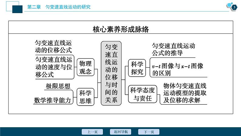 3 第3节　匀变速直线运动的位移与时间的关系课件PPT04