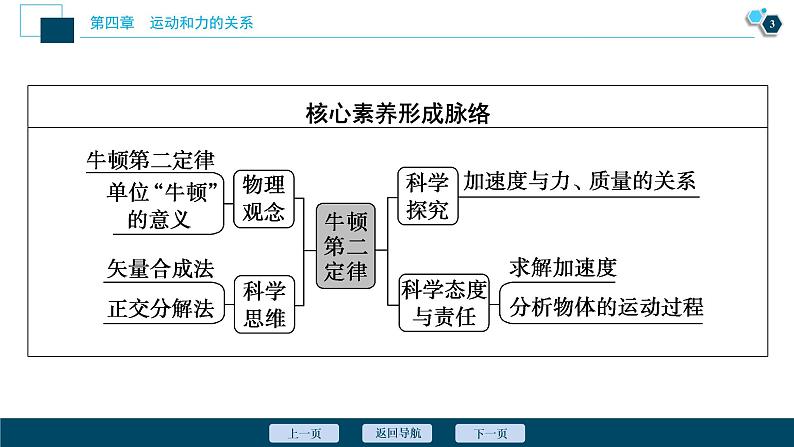 3 第3节　牛顿第二定律课件PPT04