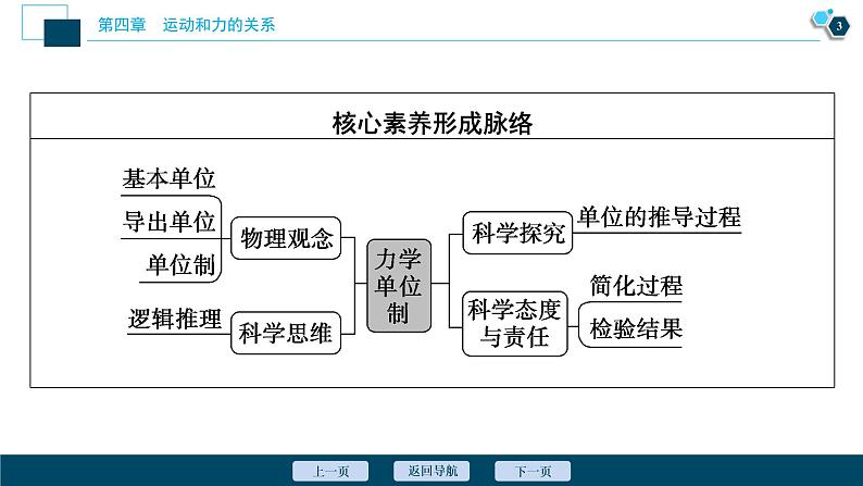 4 第4节　力学单位制课件PPT第4页
