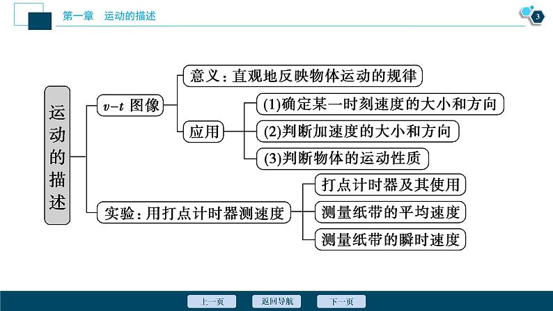 6 章末优化提升课件PPT04