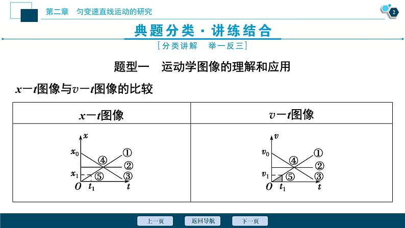 7 习题课2　运动学图像和多运动过程问题课件PPT03