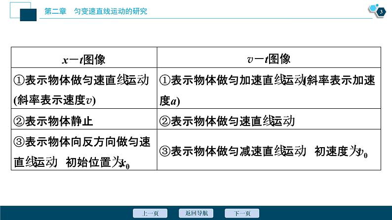 7 习题课2　运动学图像和多运动过程问题课件PPT04