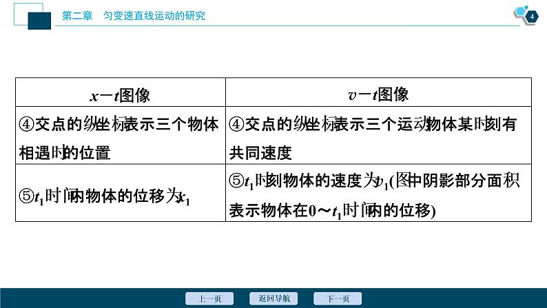 7 习题课2　运动学图像和多运动过程问题课件PPT05