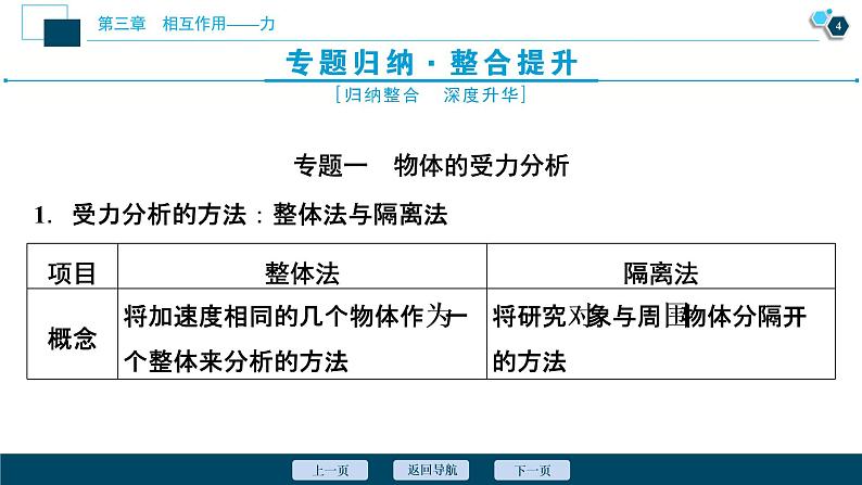 8 章末优化提升课件PPT05