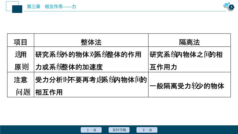 8 章末优化提升课件PPT06