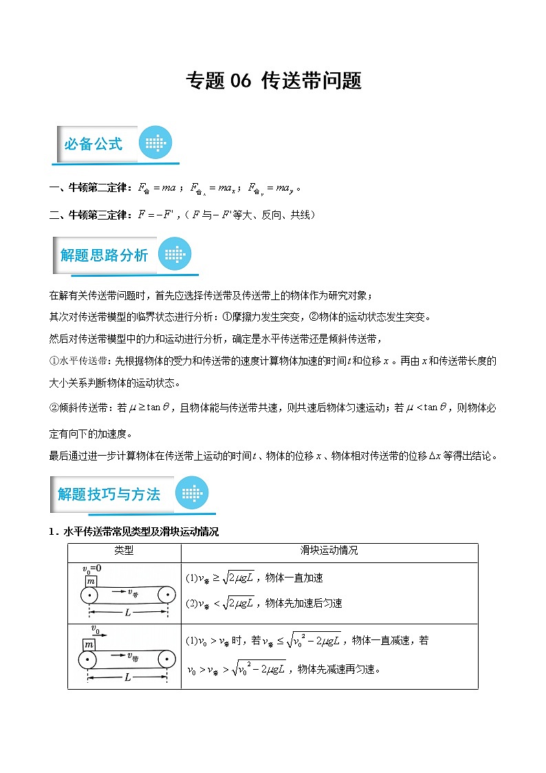专题06 传送带问题（解析版）-高考物理计算题专项突破第1页